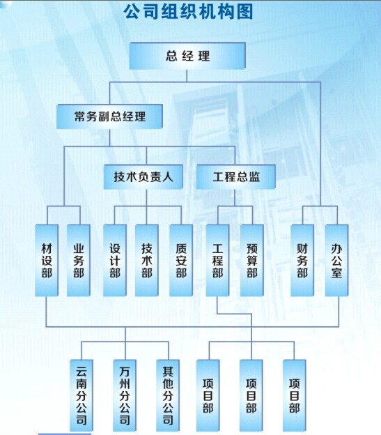 组织架构|重庆黑马消防工程有限公司